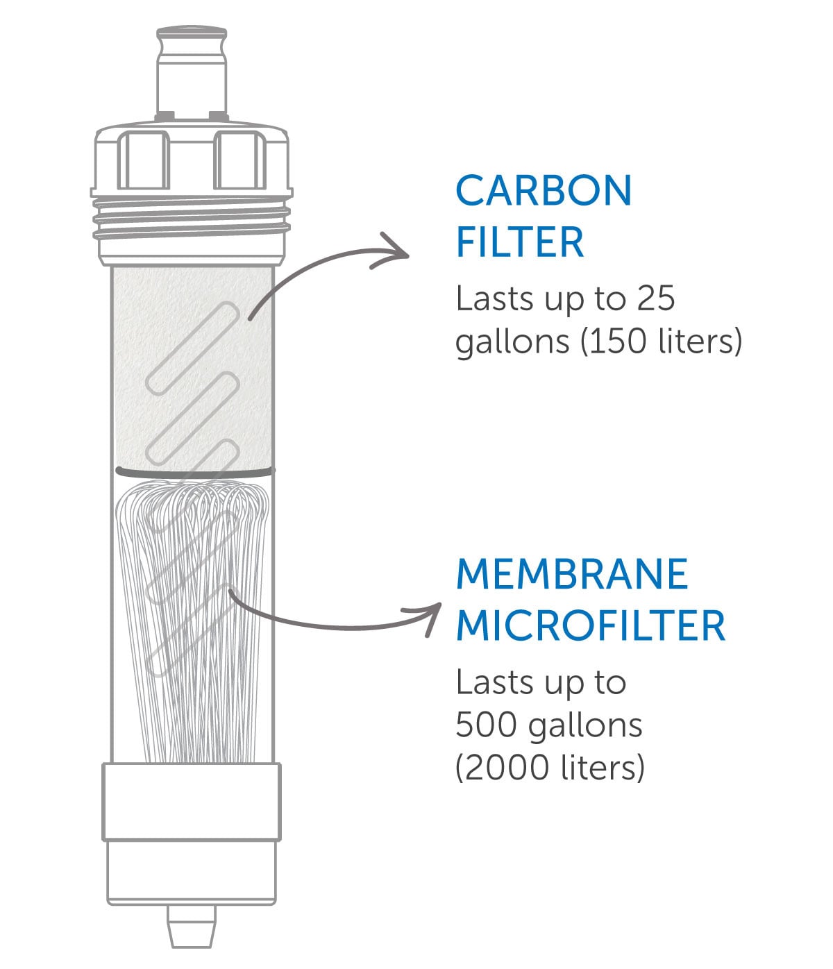 Flex with Gravity Bag - Afbeelding 3
