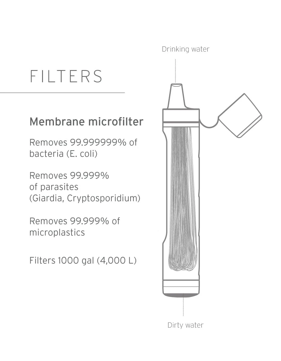 Personal Water Filter Straw Dark Grey - Afbeelding 3