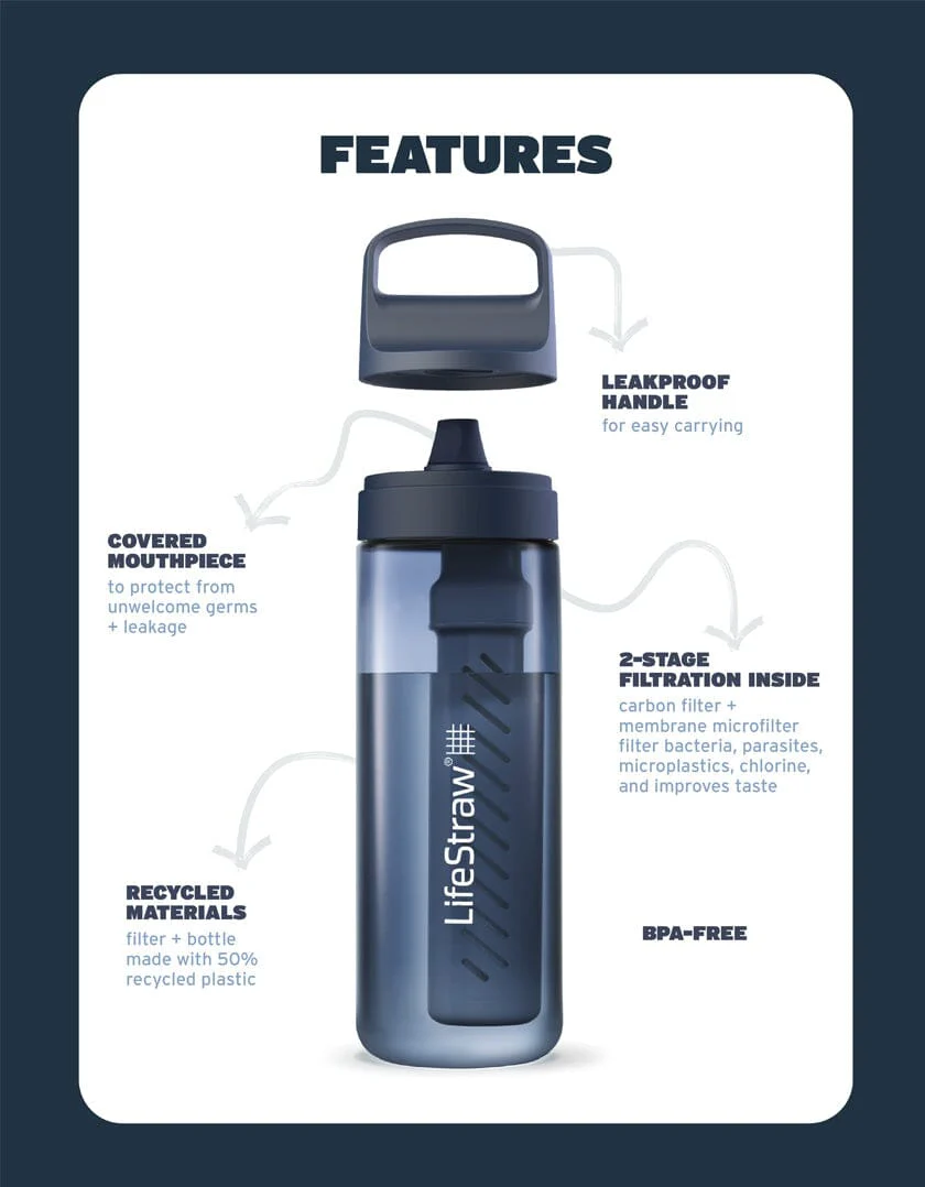 Go 2.0 Water Filter Bottle 650ml Clear - Afbeelding 4